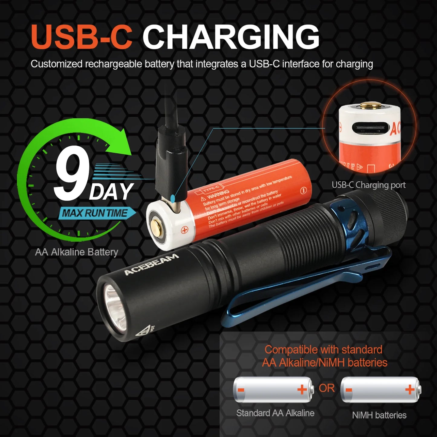 Acebeam Pokelit AA EDC Flashlight 1000 USB Rechargeable