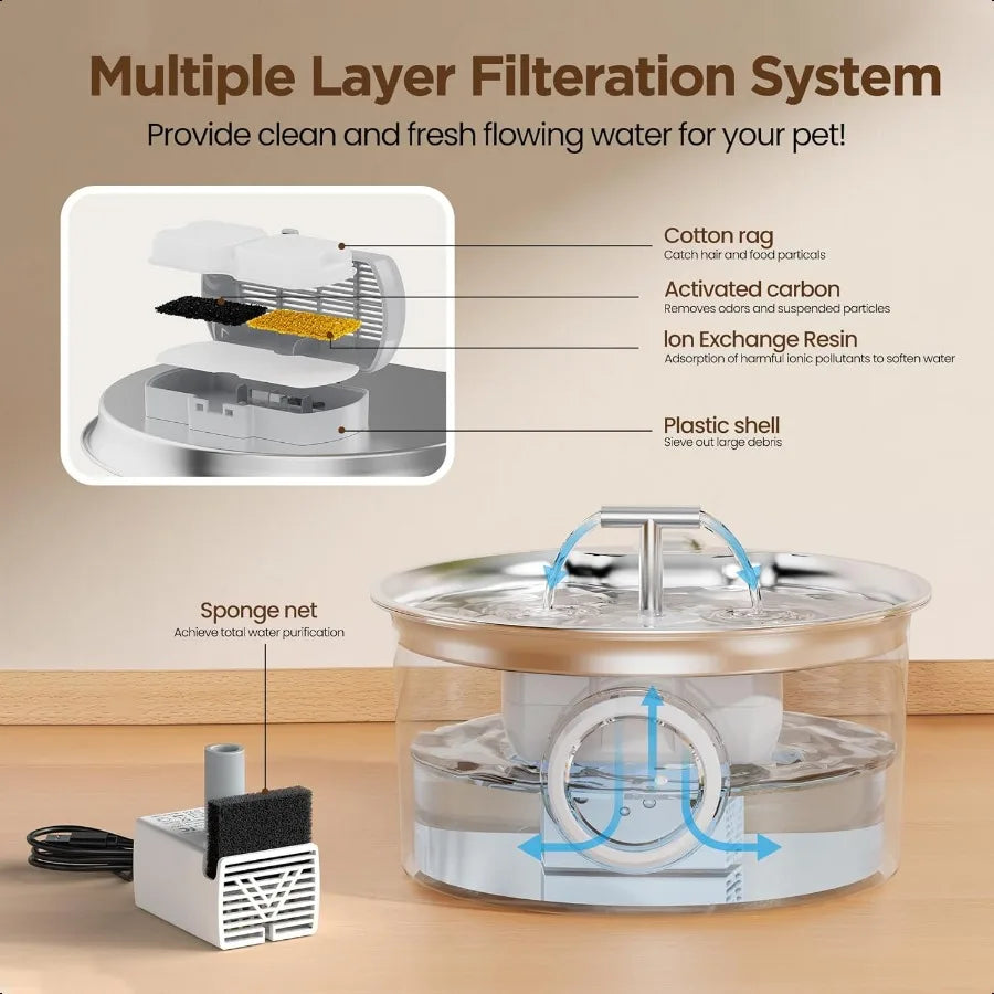 Stainless Steel Cat Water Fountain For Automatic Pet Drinking Dispenser