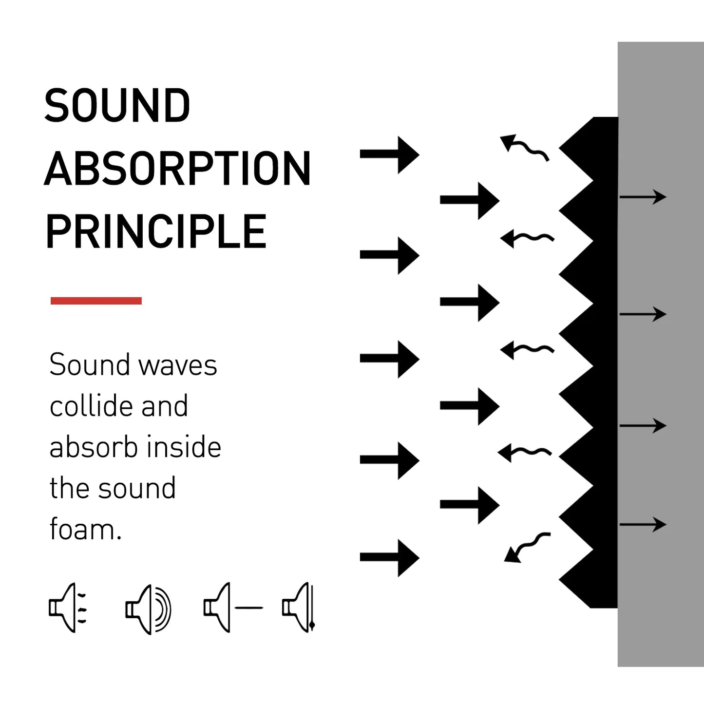 Acoustic Foam Panels for Soundproofing Home and Office Spaces - Safety First Gear 25