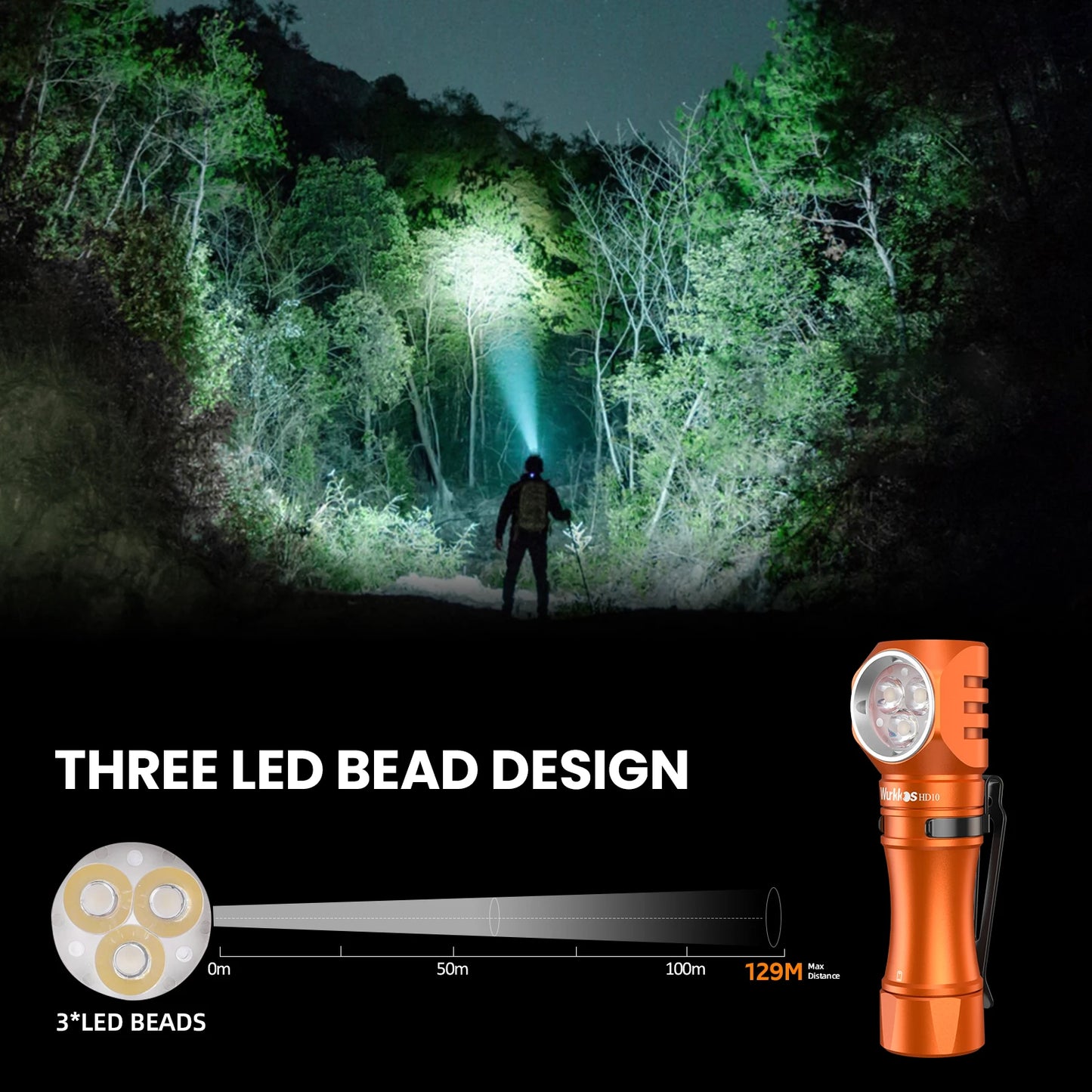 Wurkkos HD10 Headlamp Rechargeable 1200 Lumens Anduril Two With RGB Aux - Safety First Gear 25