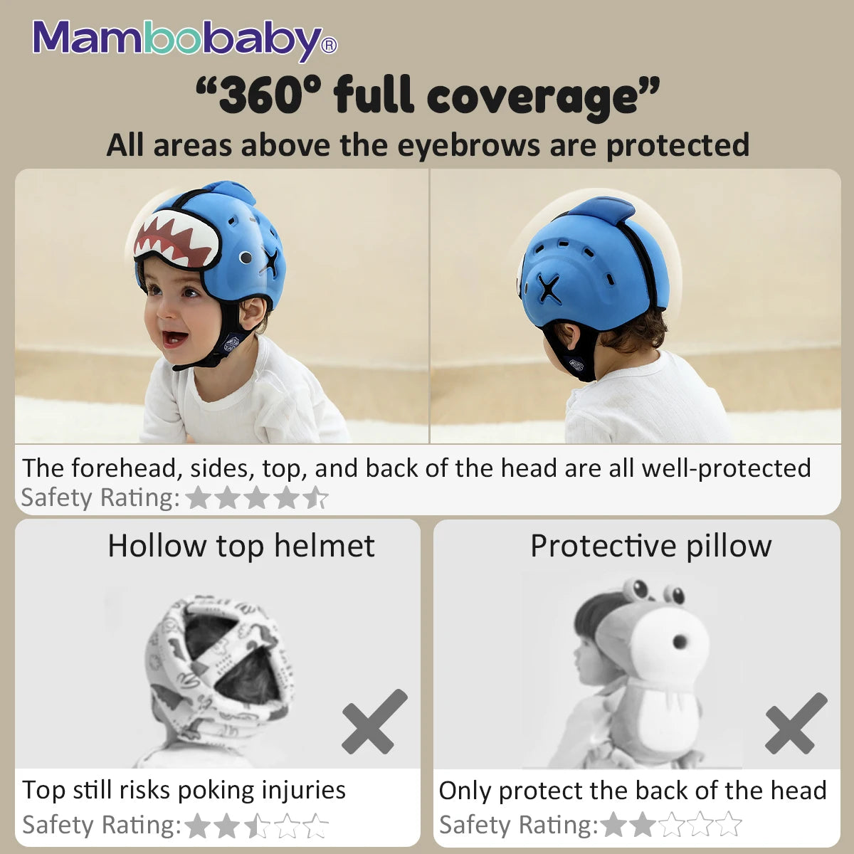 Mambobaby Anti-Shock Baby Helmet for Safe Crawling and Walking - Safety First Gear 25