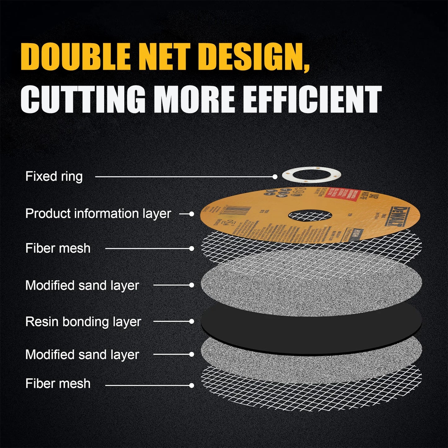 DEWALT Circular Saw Blades For Wood Metal And Concrete - Safety First Gear 25