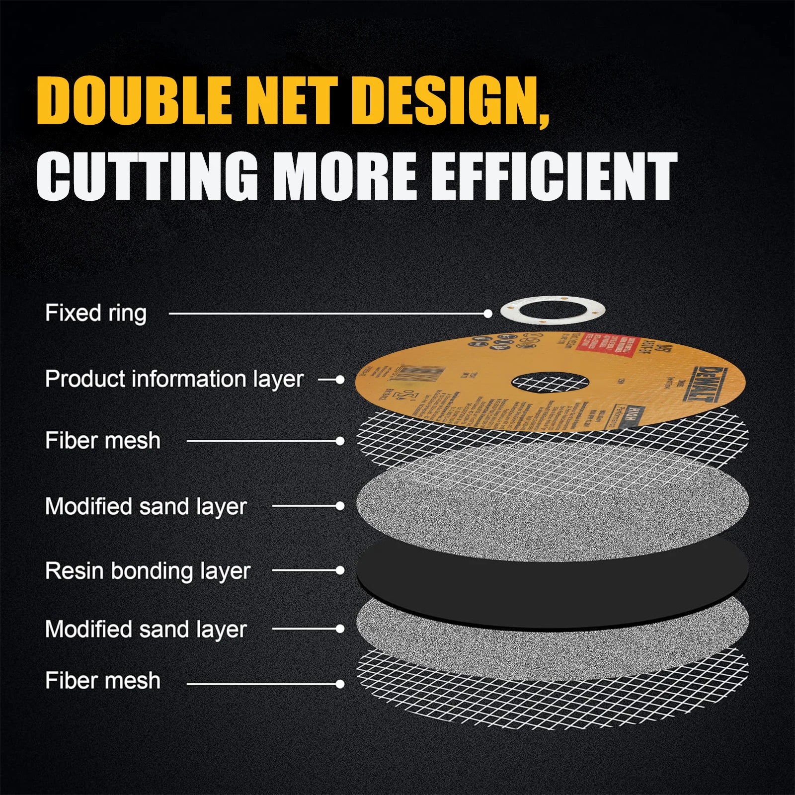 DEWALT Circular Saw Blades For Wood Metal And Concrete - Safety First Gear 25