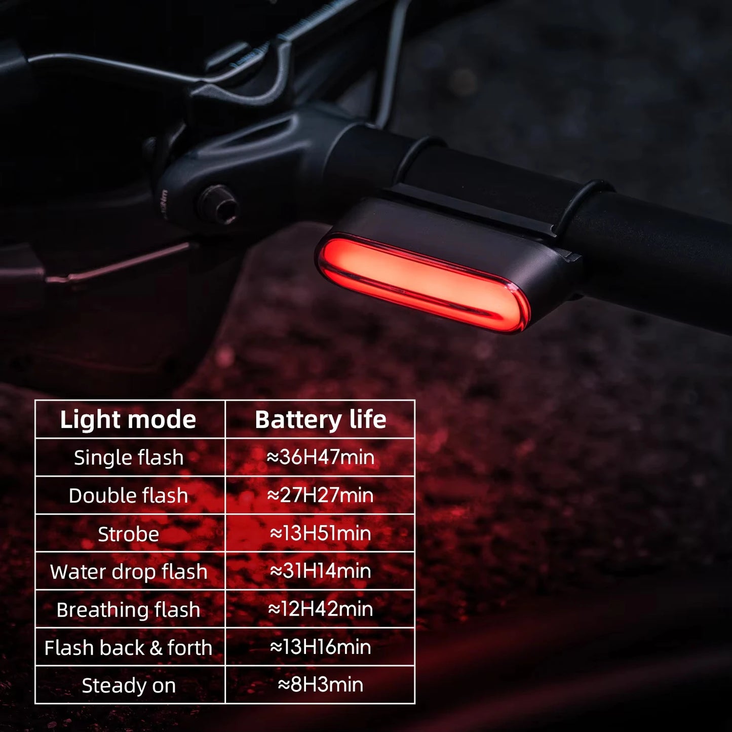 ROCKBROS Magnetic Smart Tail Light Type C Charge 7 Modes - Safety First Gear 25