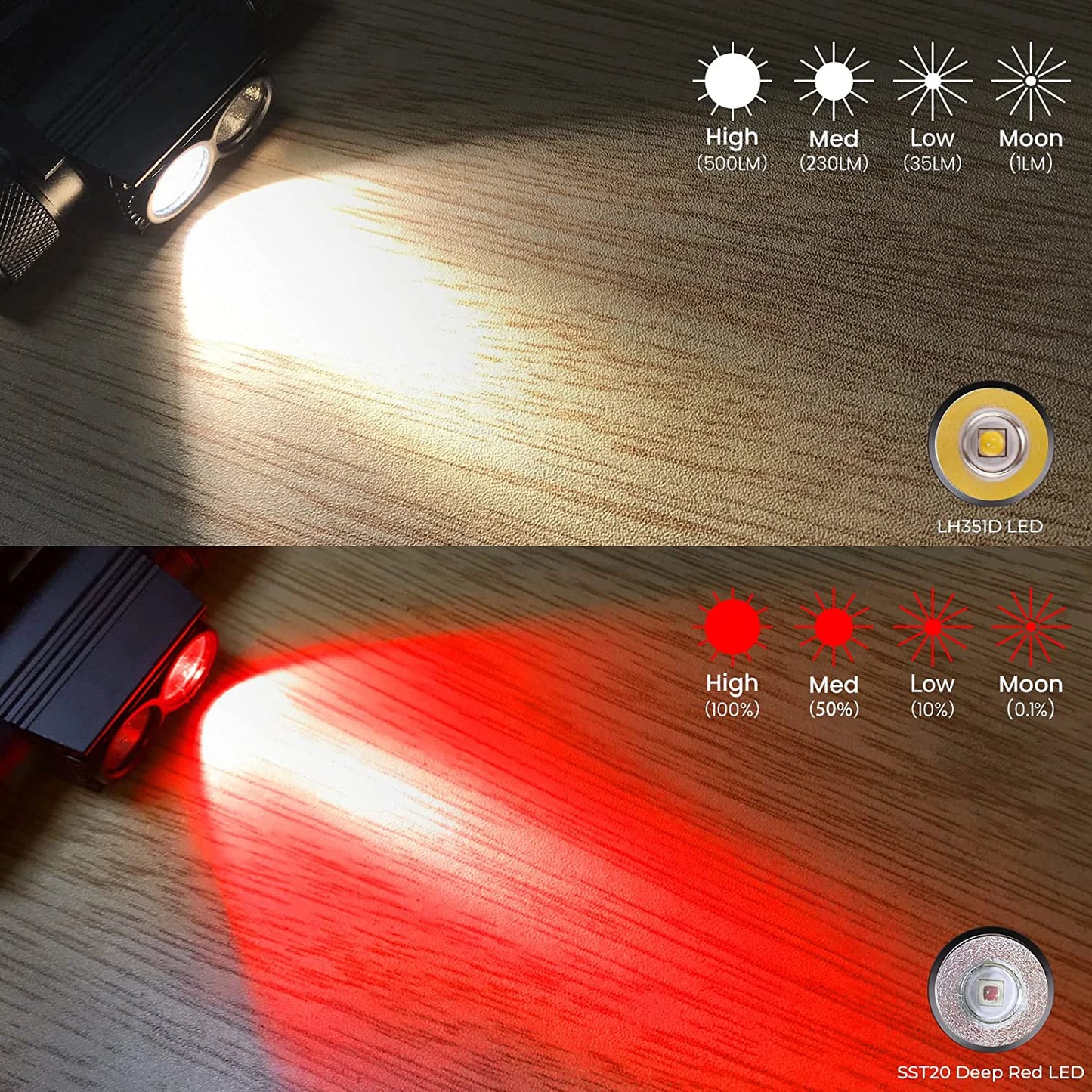 Sofirn H25LR LED Rechargeable Headlamp with High CRI Brightness - Safety First Gear 25