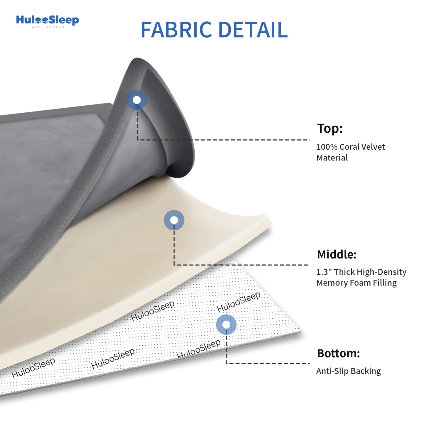 Huloo Sleep Baby Crawling Play Mat Non-Slip Foam Rug