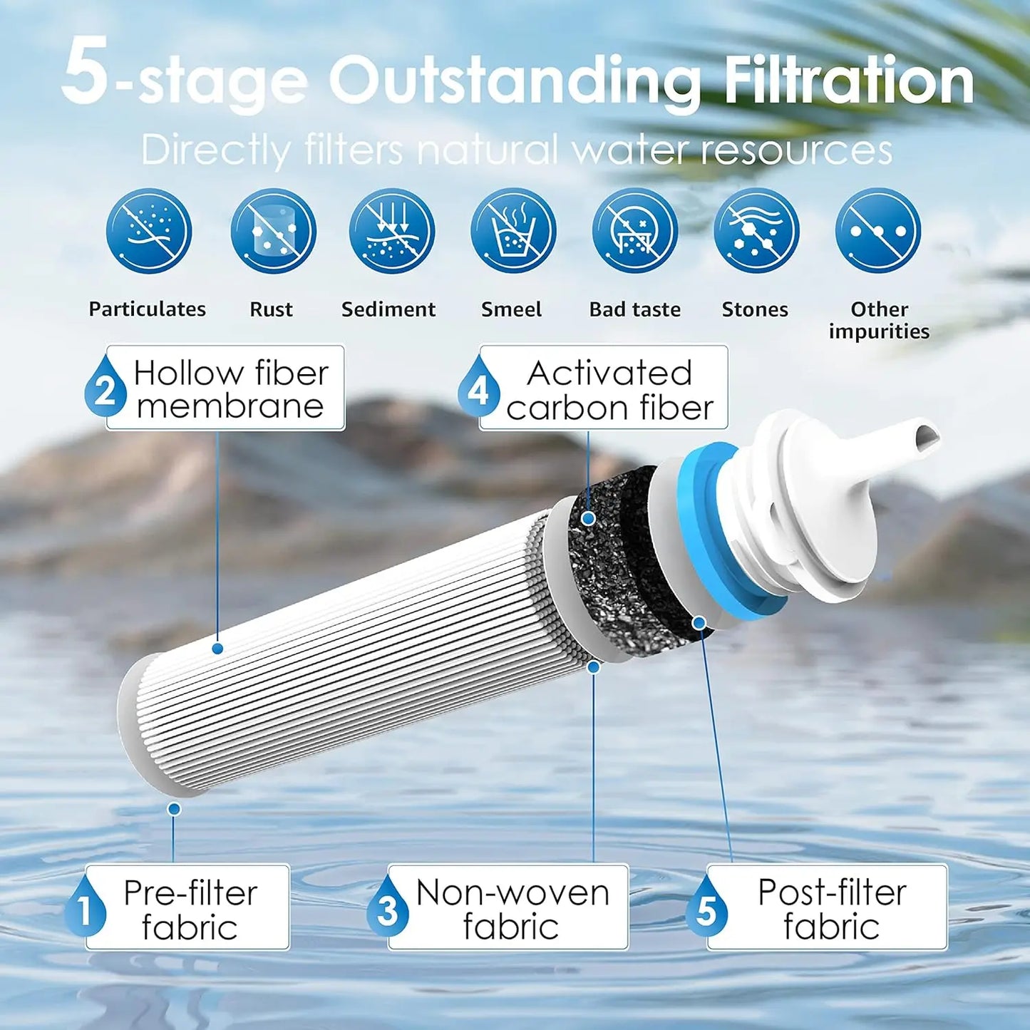 Waterdrop Gravity Water Filter Straw Camping Water Purifier - Safety First Gear 25
