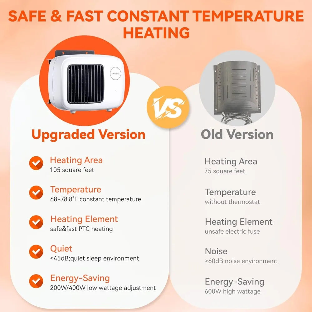 Dog House Heater With Thermostat And 6FT Anti Chew Cord Safe Overheat Protection Dual Heating Modes - Safety First Gear 25