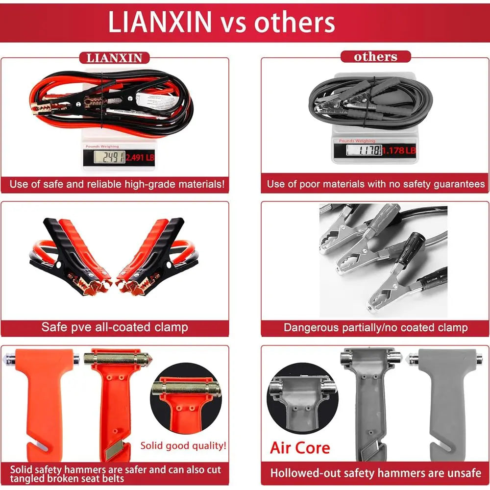 XMSJ All In One Roadside Emergency Kit With Jumper Cables